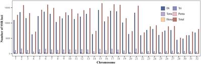 Development of polymorphic simple sequences repeats markers from whole gene resequencing data comparison of 68 Oncorhynchus mykiss